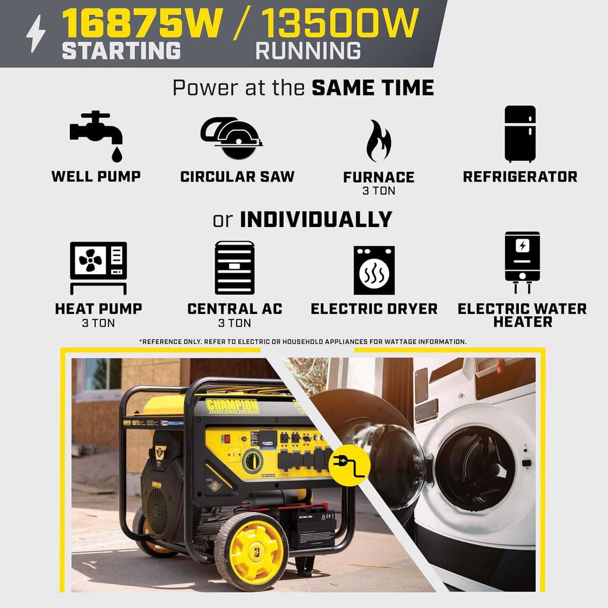 Champion 16,875-Watt Electric Start Portable Generator