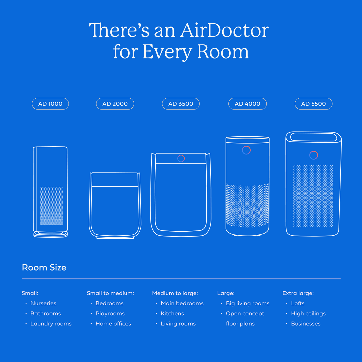 AirDoctor 5500