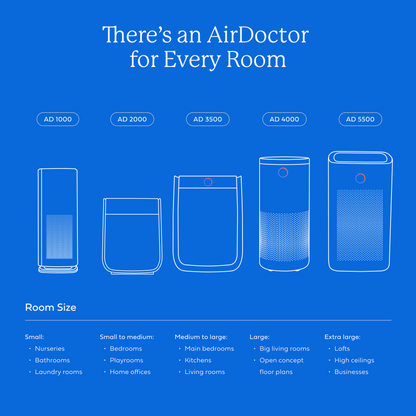 AirDoctor 5500