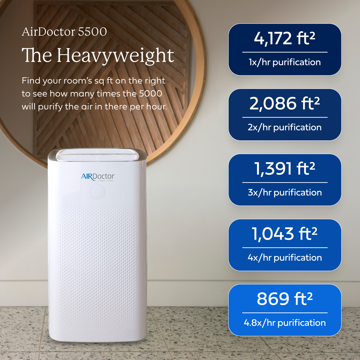 AirDoctor 5500