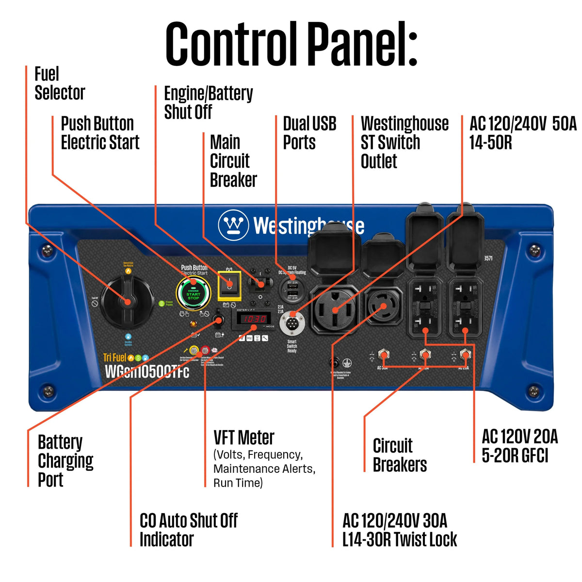 Tri-Fuel Power Generator 13500 Peak Watt Remote Electric Start
