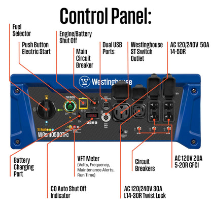 Tri-Fuel Power Generator 13500 Peak Watt Remote Electric Start