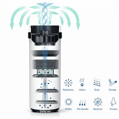 Oxyform Sentinel T9 Air Purifier