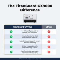 Industrial Generator Built for Mission-Critical Power, 9kW Capacity, Silent Operation, Digital Monitoring — Comparison