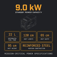 Industrial Generator Built for Mission-Critical Power, 9kW Capacity, Silent Operation, Digital Monitoring — Results & Stats