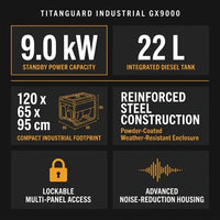 TitanGuard Industrial GX9000 Generator — Results & Stats