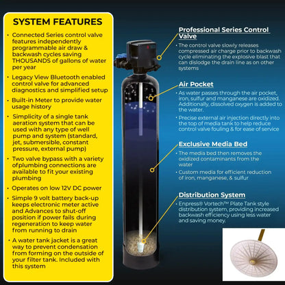 Sulfur, Iron, Manganese Well Water Filter System